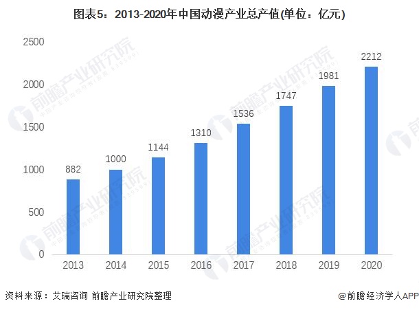 3535最新动漫盘点：2024年开年爆款动画预测及趋势分析