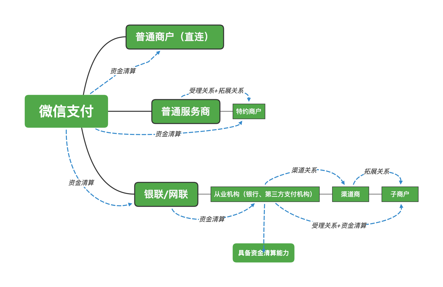 微信最新动态：小程序升级、支付革新及未来发展趋势预测