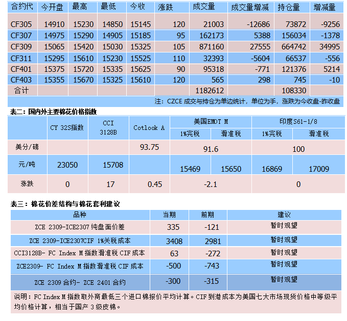 美棉期货最新行情深度解析：市场波动与未来走势预测