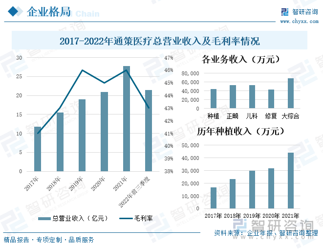 牙齿集采最新消息：深度解读政策影响及未来发展趋势