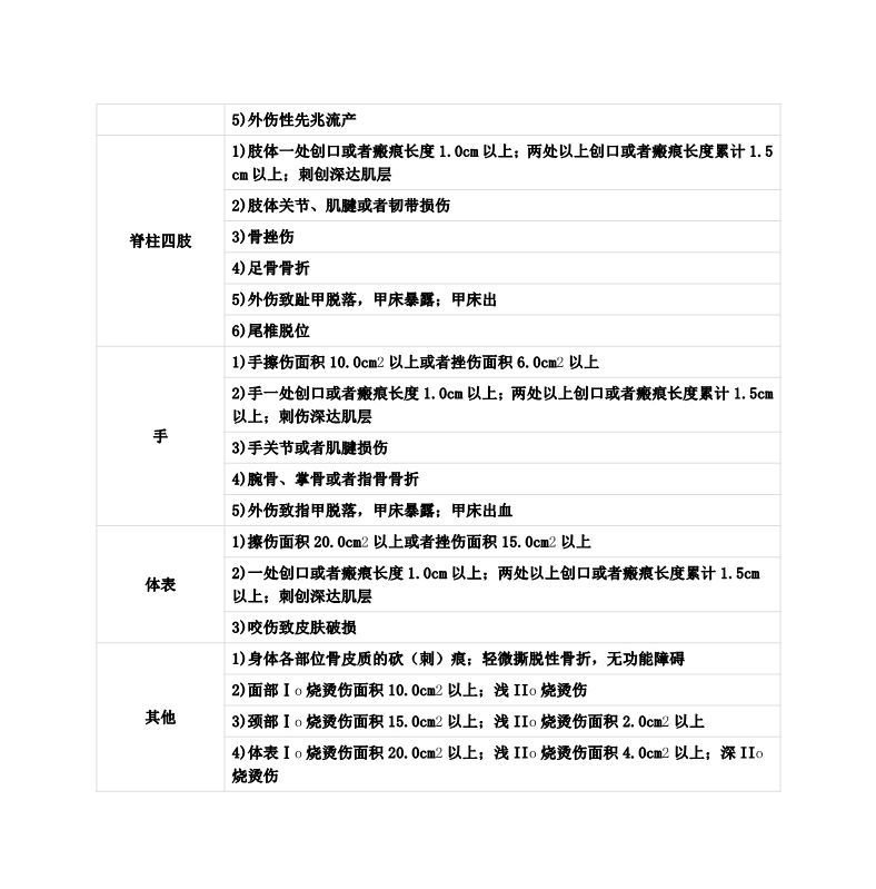 深度解读：最新轻伤鉴定标准及其实践应用