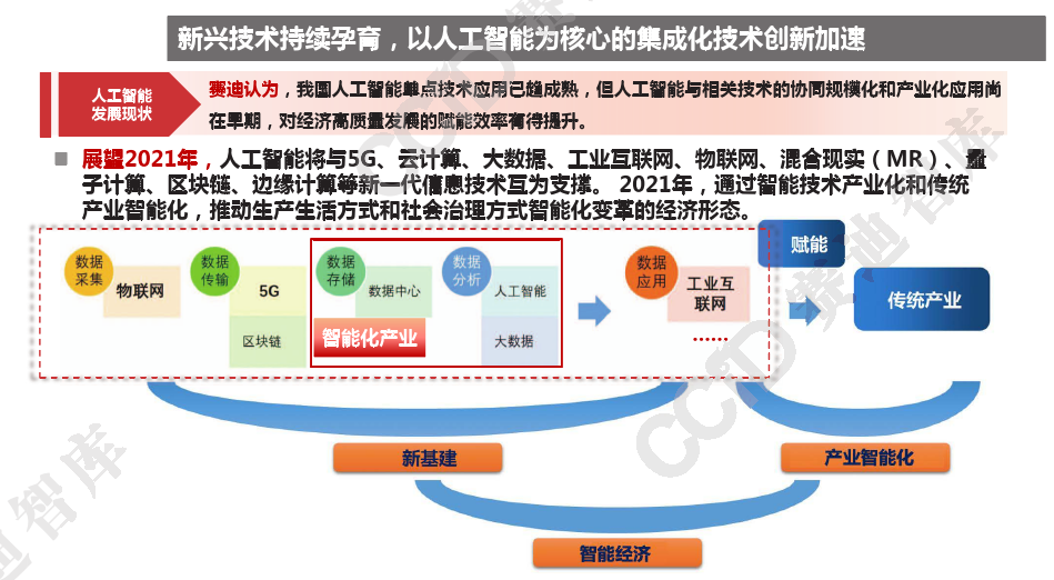 互联网技术日新月异：深度解析AI、云计算、大数据等领域的前沿趋势与挑战