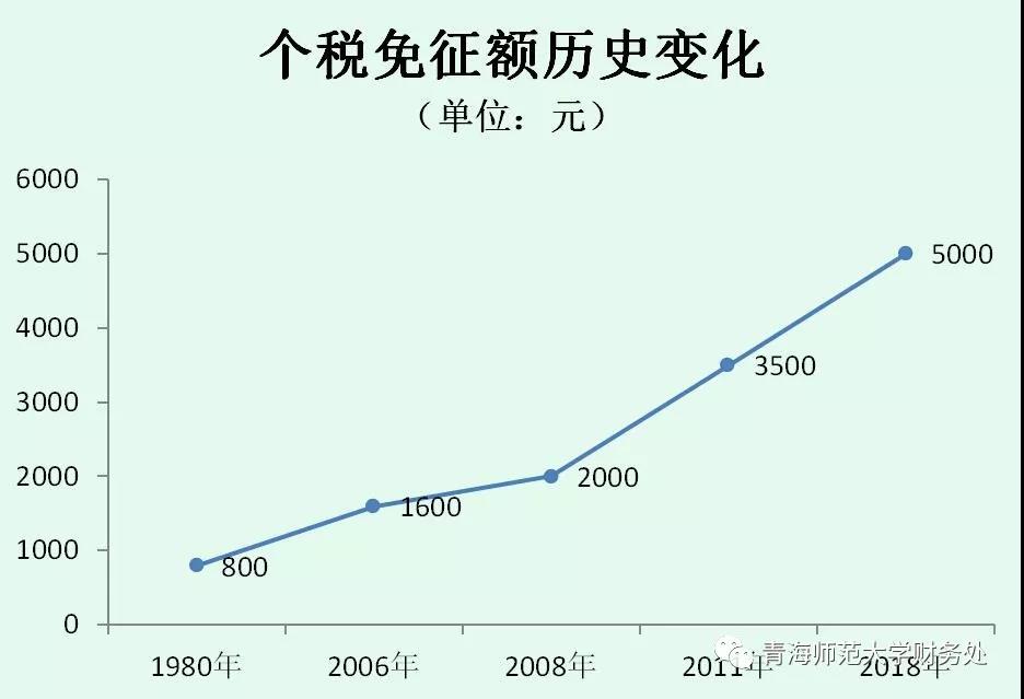 深度解读：最新个人所得税政策调整及未来趋势分析