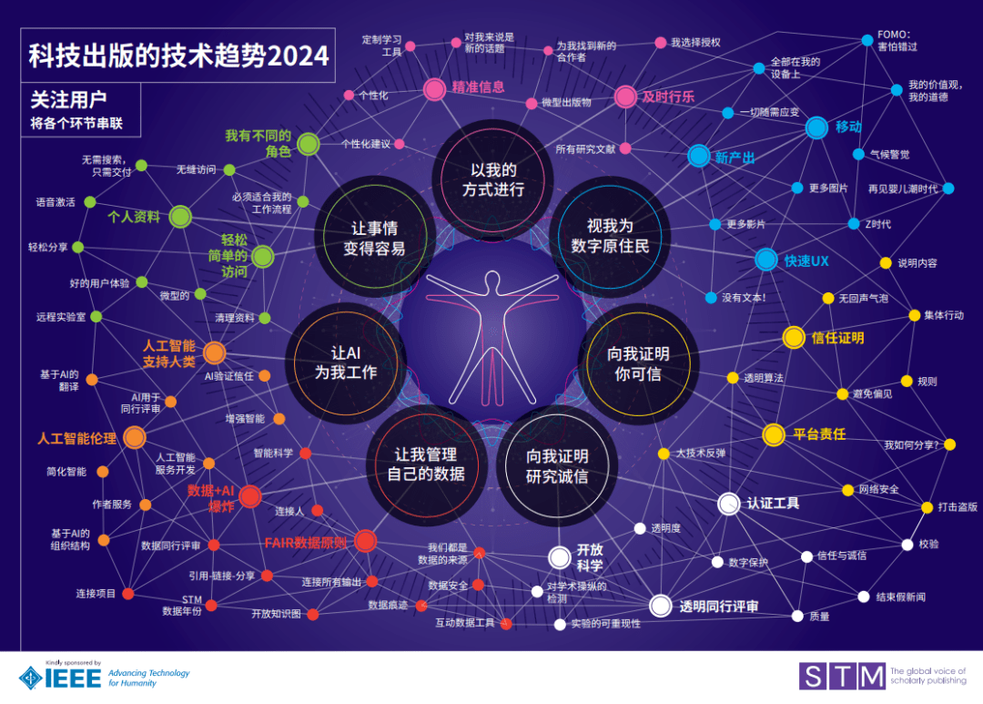 2024最新书目盘点：畅销书榜单解读与未来出版趋势预测