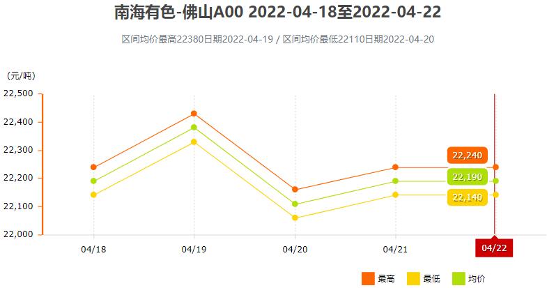 南海灵通今日铝锭价格：市场行情分析及未来走势预测