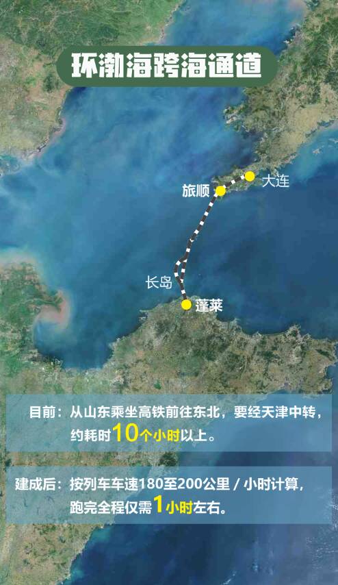 渤海跨海通道最新消息：建设方案、技术挑战与经济影响深度解析