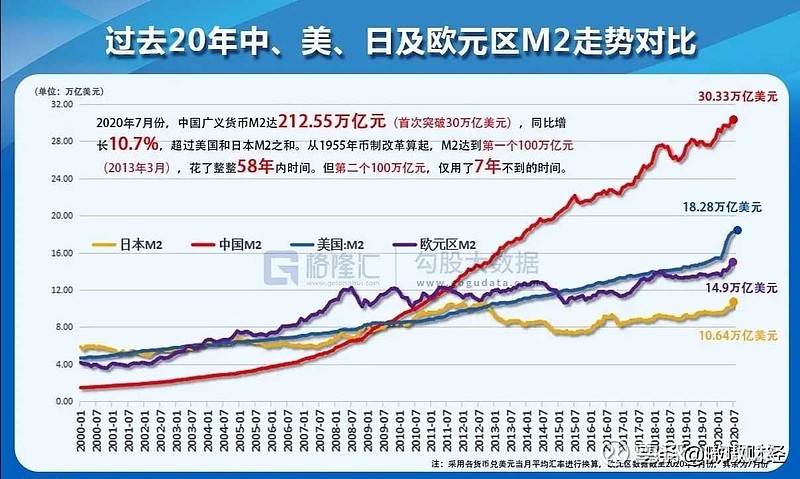 深度解析最新M2数据：宏观经济走势与未来展望