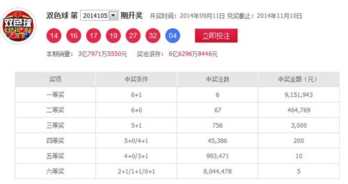 深度解析最新一期双色球开奖结果：中奖号码分析及未来走势预测