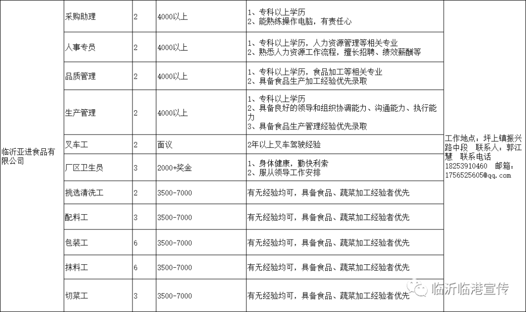 临港招聘网最新招聘信息：解读产业园区人才需求及未来趋势