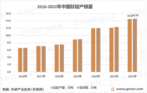 锭最新行情超精解析：市场趋势分析及专家观点