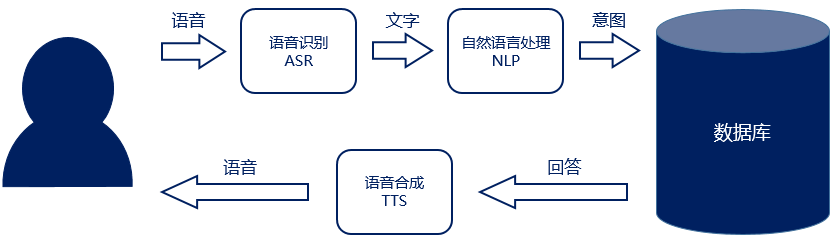 音标最新解读：国际音标体系的演变与应用趋势