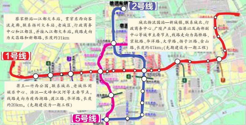 扬州地铁最新消息：线路规划、建设进度及未来发展展望