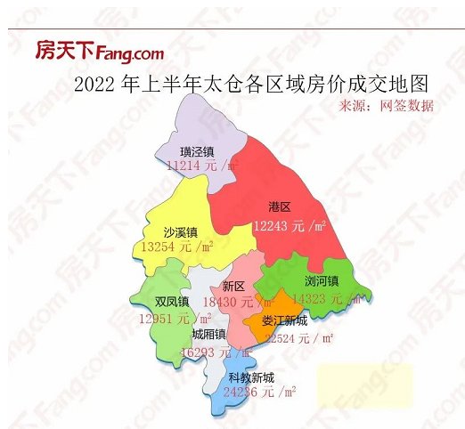 太仓沙溪房价最新消息：区域发展与未来走势深度解析