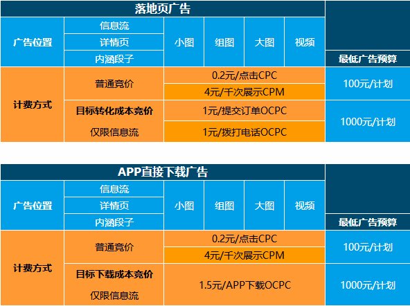 调查最新广告词趋势：创新、精准和效率的经典分析