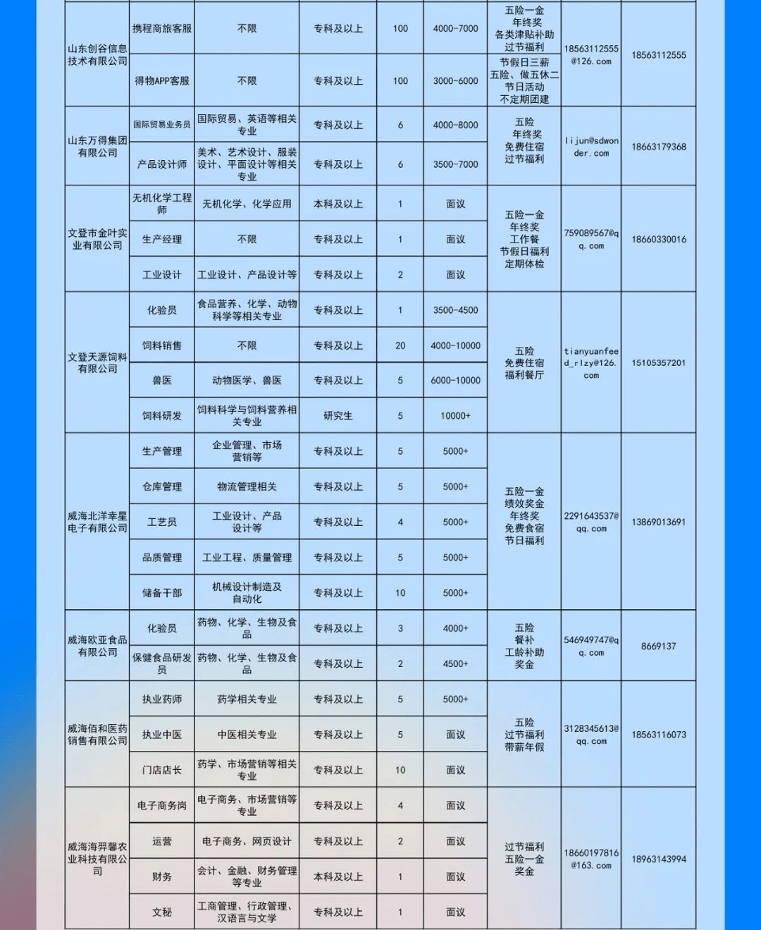 文登招聘网最新招聘信息：职位趋势、求职技巧及未来展望