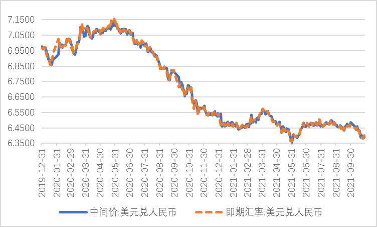 深度解读：最新人民币美元汇率波动及未来走势预测