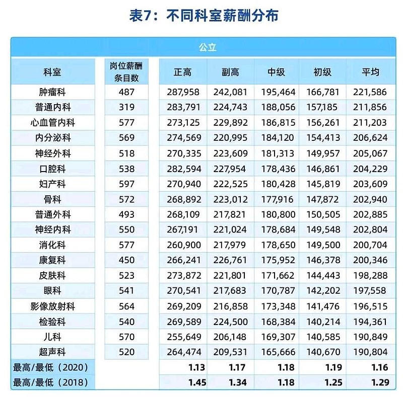 武汉护士招聘最新信息：2024年就业形势分析及求职指南