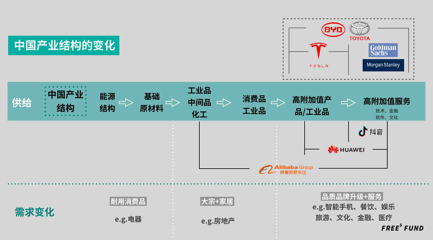 外资看好中国：深入分析外资入市后的机遇和风险