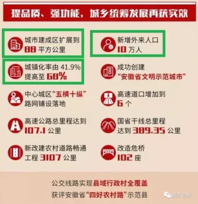 肥东房价最新消息：区域差异、市场走势及未来预测