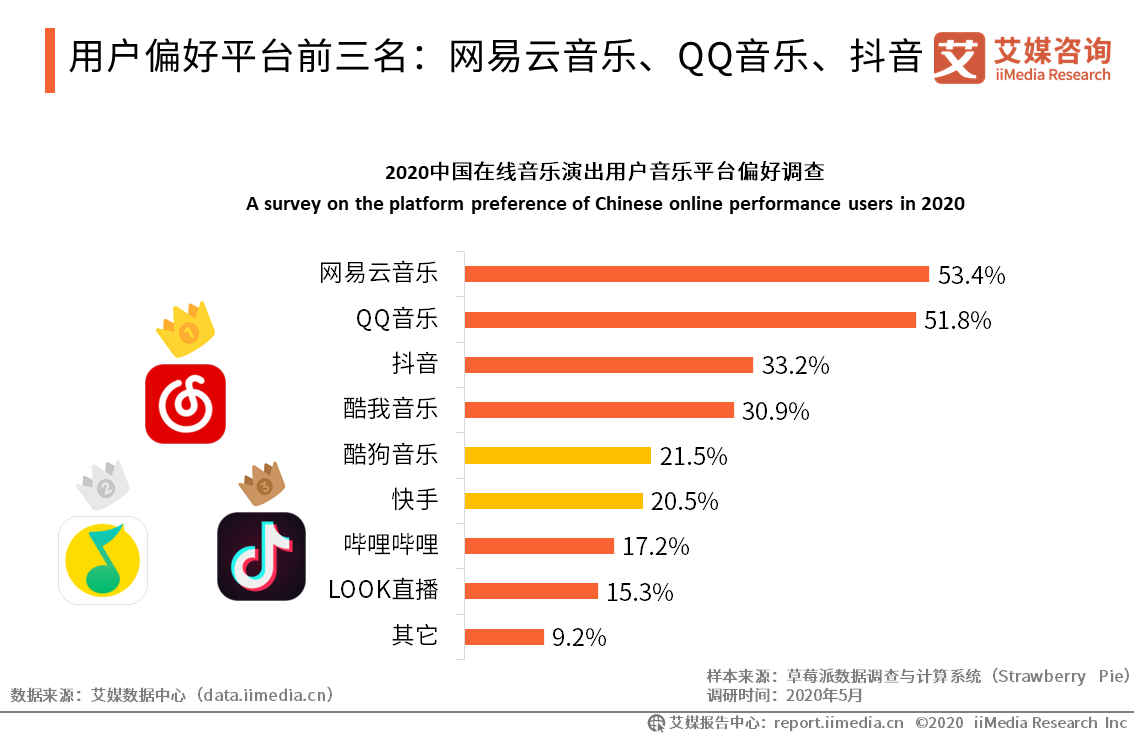 2024年最新听歌软件推荐及深度解析：功能、体验与未来趋势