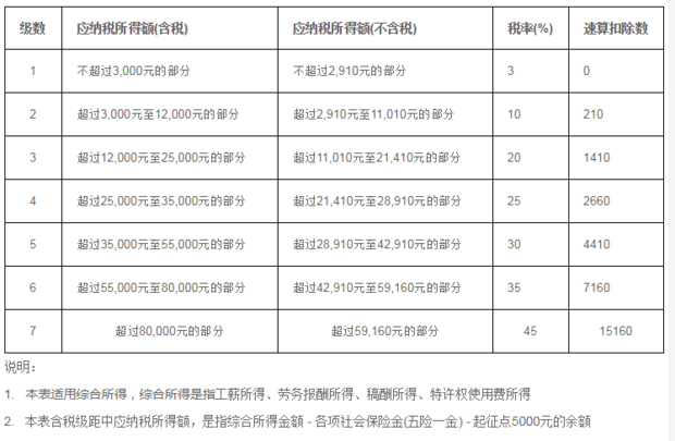 2024年个税最新税率表深度解读：税率调整、减税政策及未来趋势预测