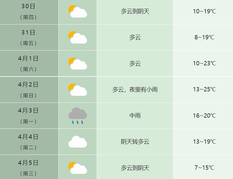 今日合肥天气预报：温度、雨量及其对生活和交通的影响