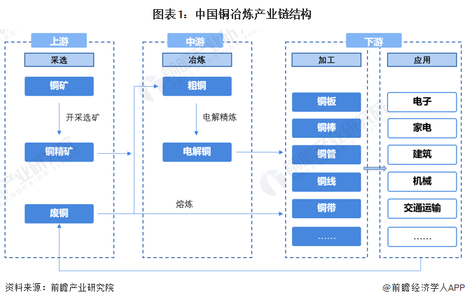 最新铜资讯：价格波动、市场供需及未来走势深度解析