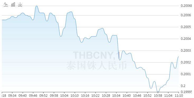 人民币泰铢汇率今日详解：影响因素、走势预测及投资建议