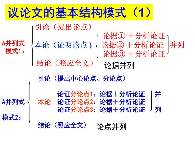 深度解析：最新议论文写作趋势与热点话题探讨