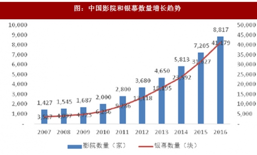 院线电影最新盘点：国产影片崛起与类型片探索