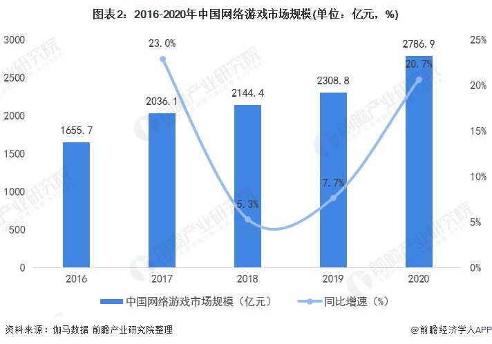 2024年最新大型网游盘点：游戏类型、市场趋势及未来展望