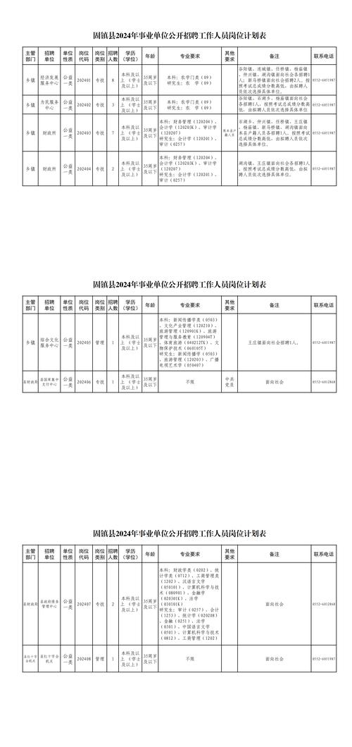 城固最新招聘信息汇总：解读城固就业市场现状及未来趋势