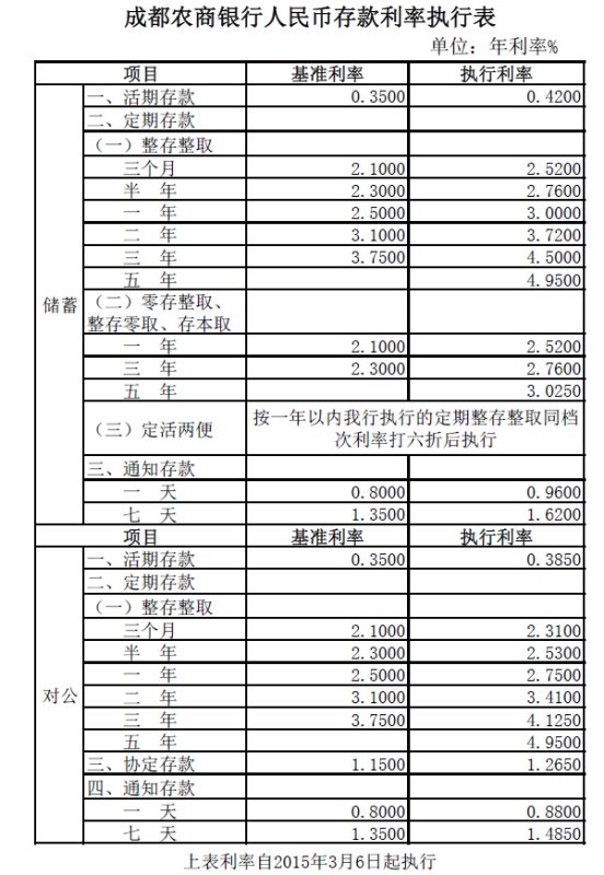 成都农商银行最新消息：发展现状、未来展望及潜在风险分析