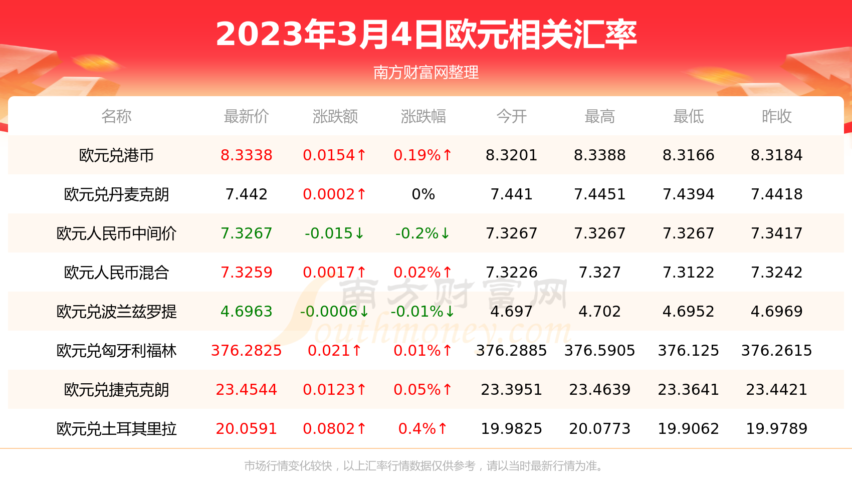 欧元汇率今日兑人民币：最新行情解读及未来走势预测