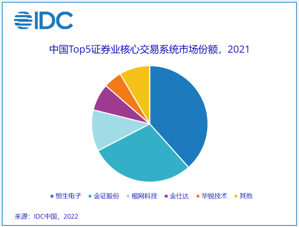 今日两市成交量分析：市场情况、影响因素以及未来趋势预测