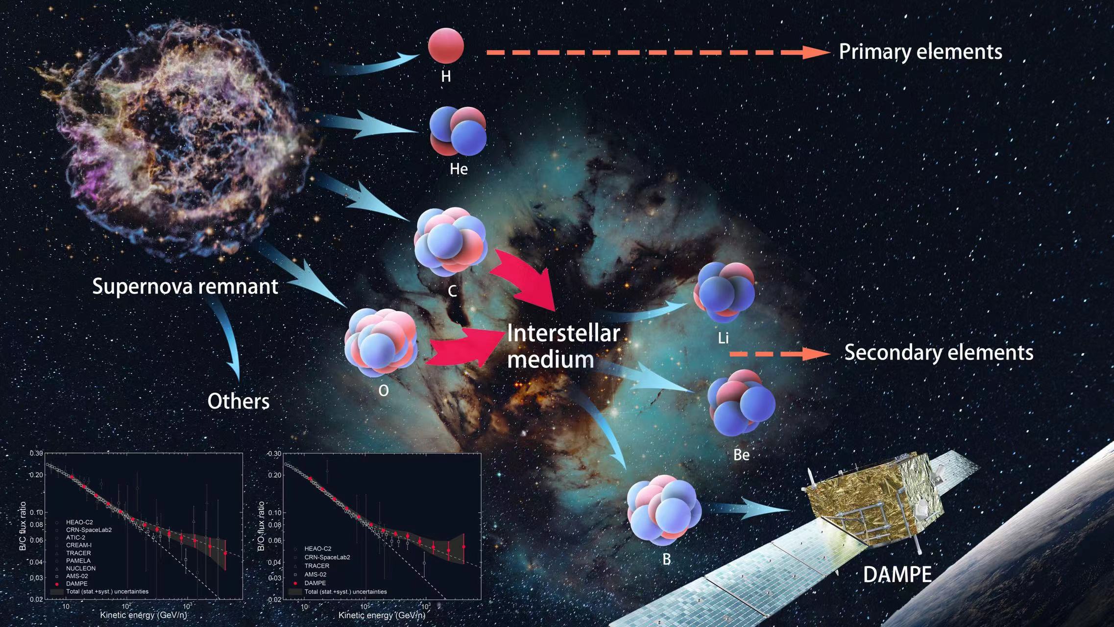 宇宙最新发现：詹姆斯·韦布望远镜的突破性观测与暗物质研究新进展