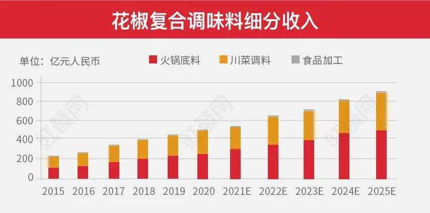 花椒市场最新价格深度解析：影响因素、价格走势及未来预测