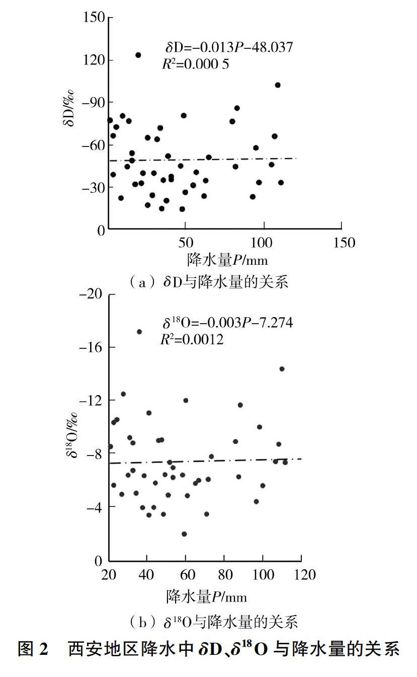 西安今日温度：详尽解读及未来趋势预测