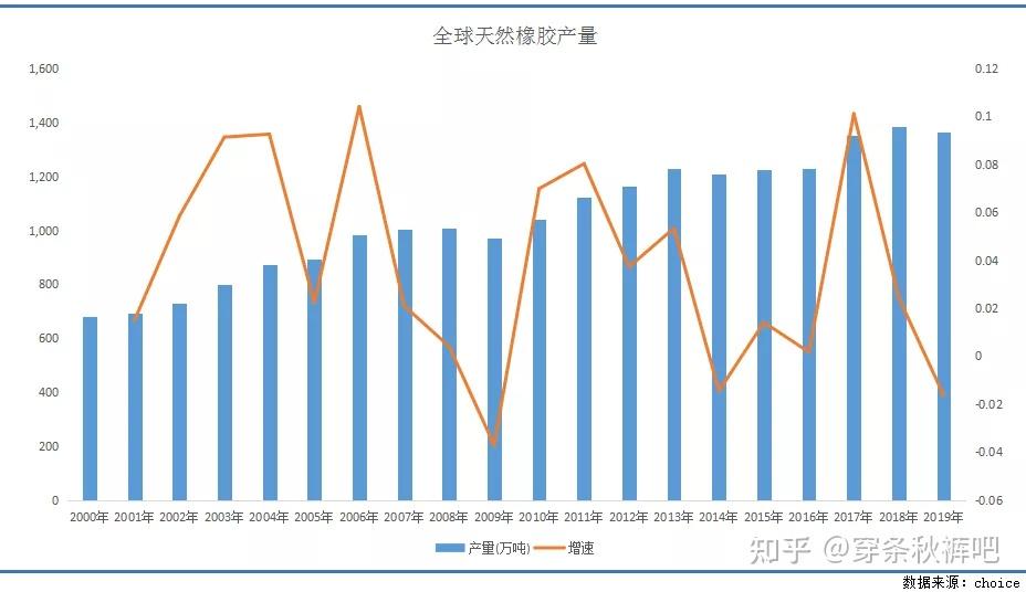 橡胶行情最新消息：解读市场波动，洞悉未来走势及投资策略