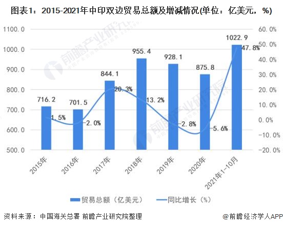 中国印度最新消息：地缘政治博弈、经济合作与未来展望