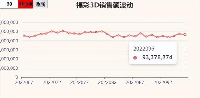 深度解析今日最新3d开机号：走势预测、技巧分析及风险提示