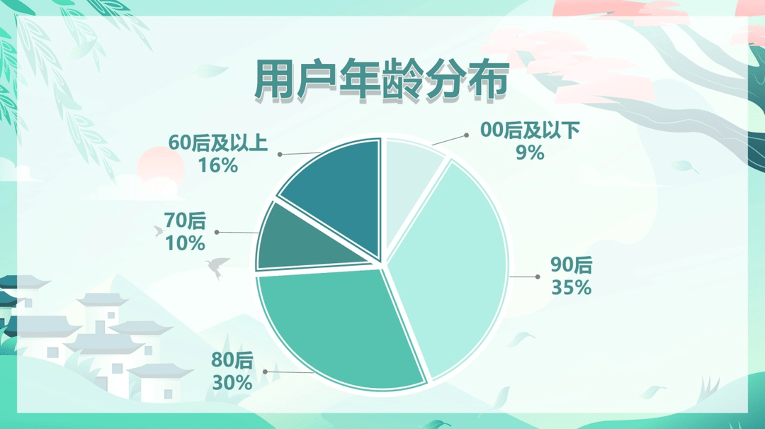 旅游业复苏强劲：后疫情时代中国旅游市场深度解析及未来展望