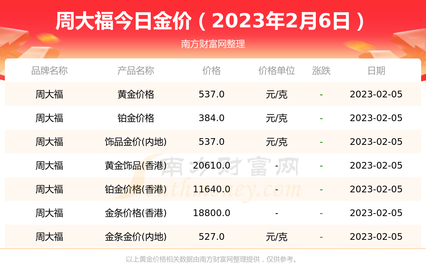 周大福今日价格：金价波动下的投资策略与风险分析