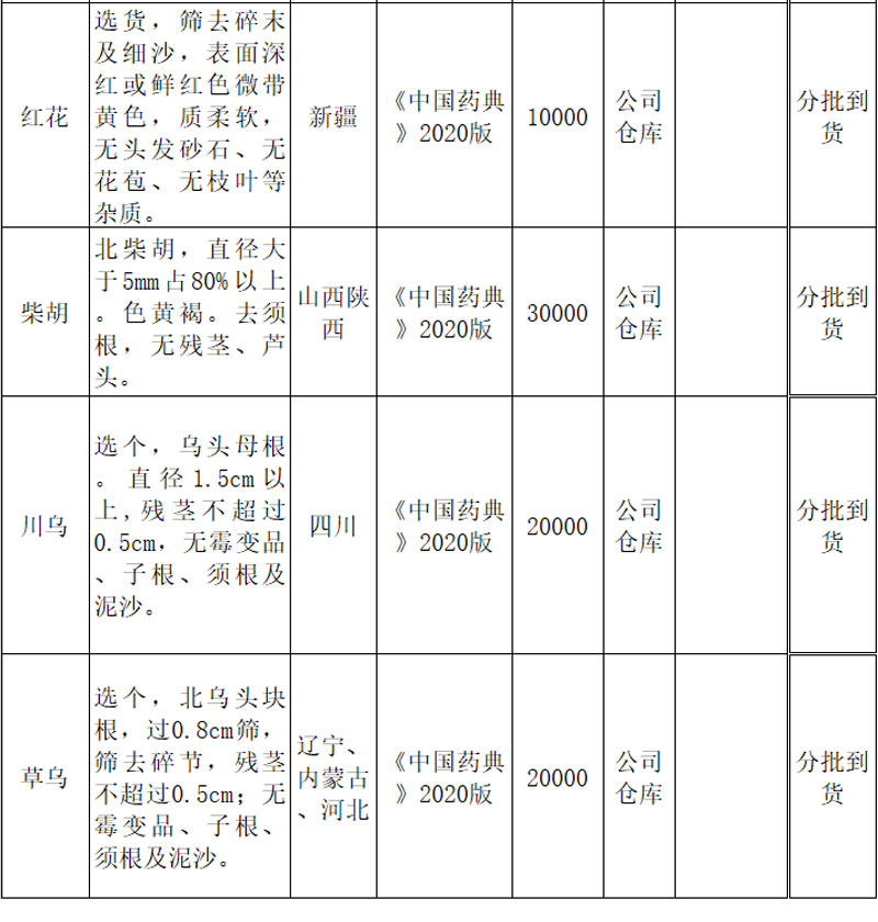 中花股份最新消息：分析其发展趋势和实际影响