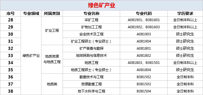 信宜招聘网最新招聘信息：职位趋势分析及求职技巧