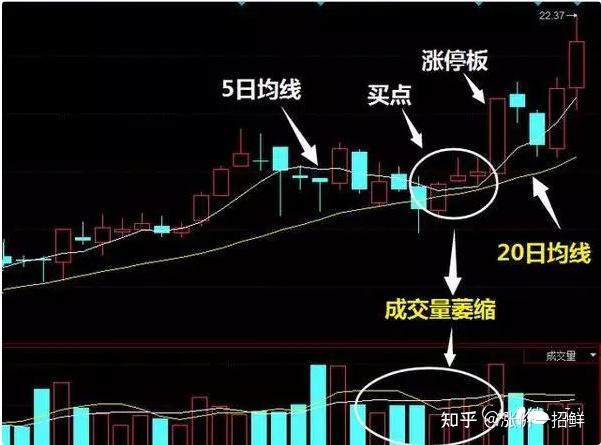 今日大盘指数上证指数深度解析：影响因素、未来走势及投资策略