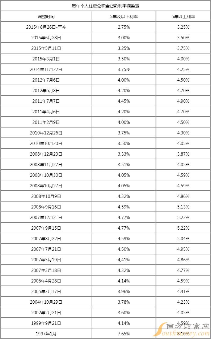 商业贷款最新政策解读：利率、额度、申请流程全方位解析