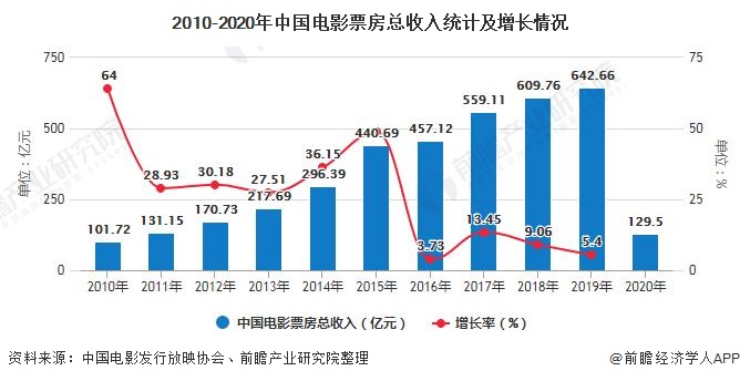 巨齿鲨2最新票房：市场表现分析及未来预测