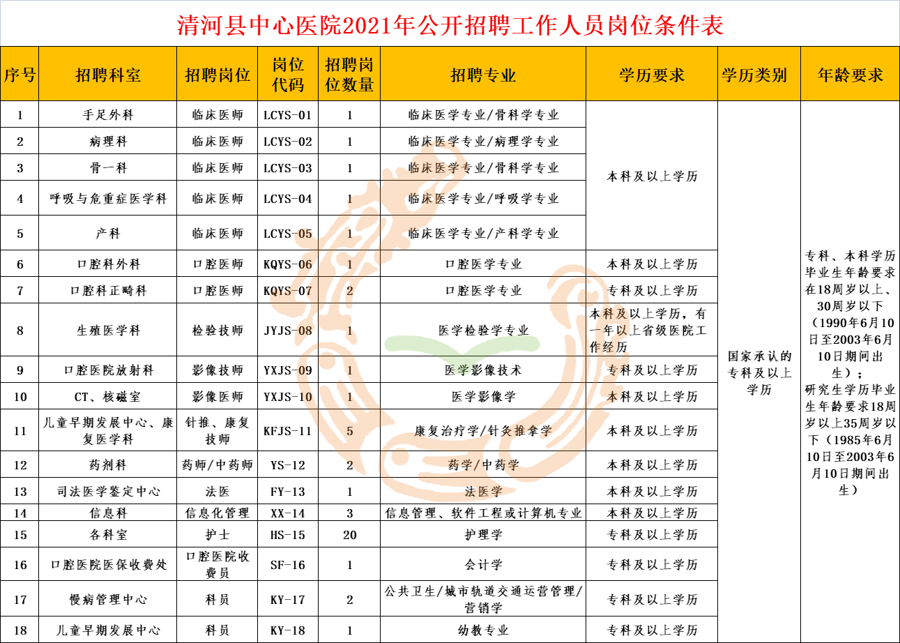 今天清河县最新招工信息：岗位、薪资及未来发展趋势