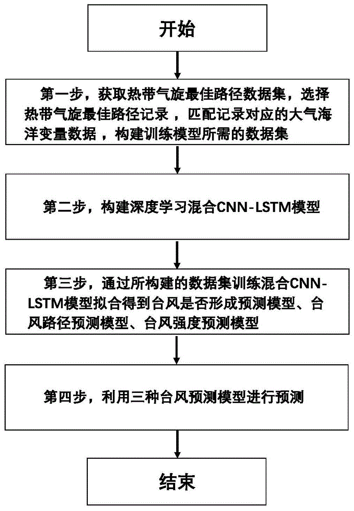 明天台风最新消息：路径预测、强度分析及防御指南